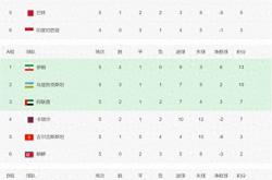 半岛体育电竞-中国女足连续五场不败，稳居世界排名前十