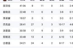 半岛体育官网-江苏队全力备战季后赛，士气高涨备战关键战