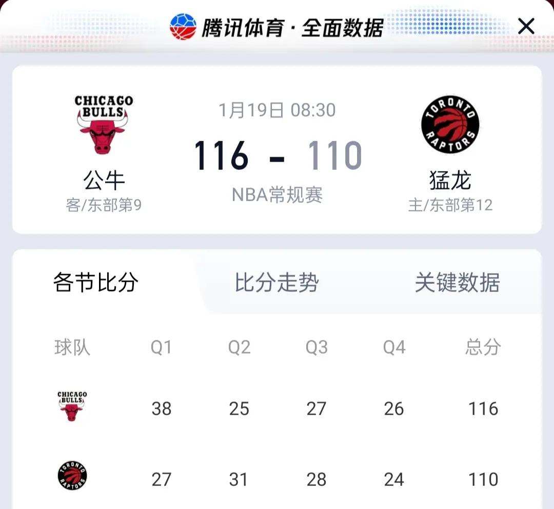 包含猛龙队五局激战,总决赛首场比赛如何收官?的词条 包含猛龙队五局激战,总决赛首场比赛如何收官?的词条