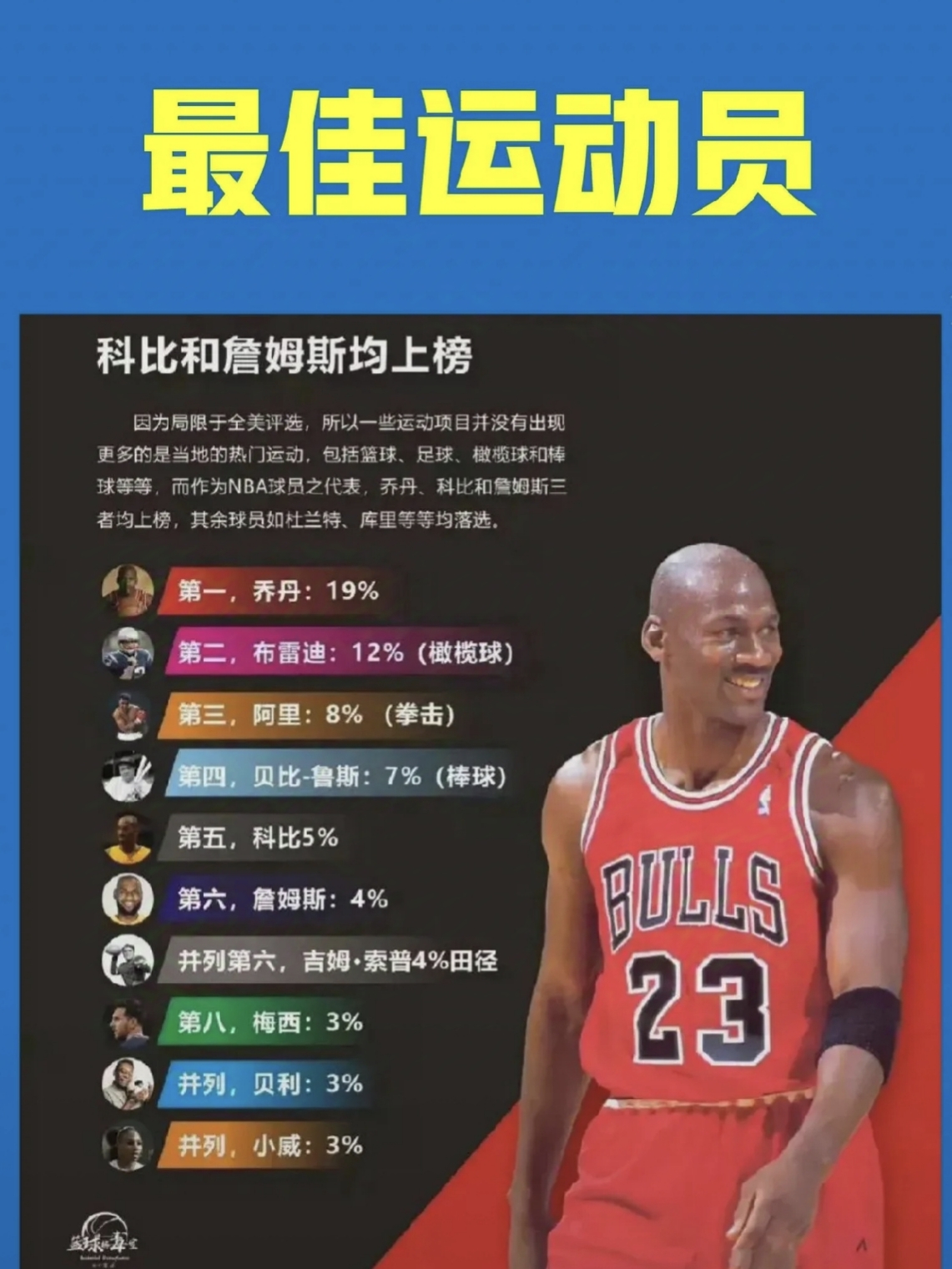 篮球风云变幻，看球员如何逆风翻盘